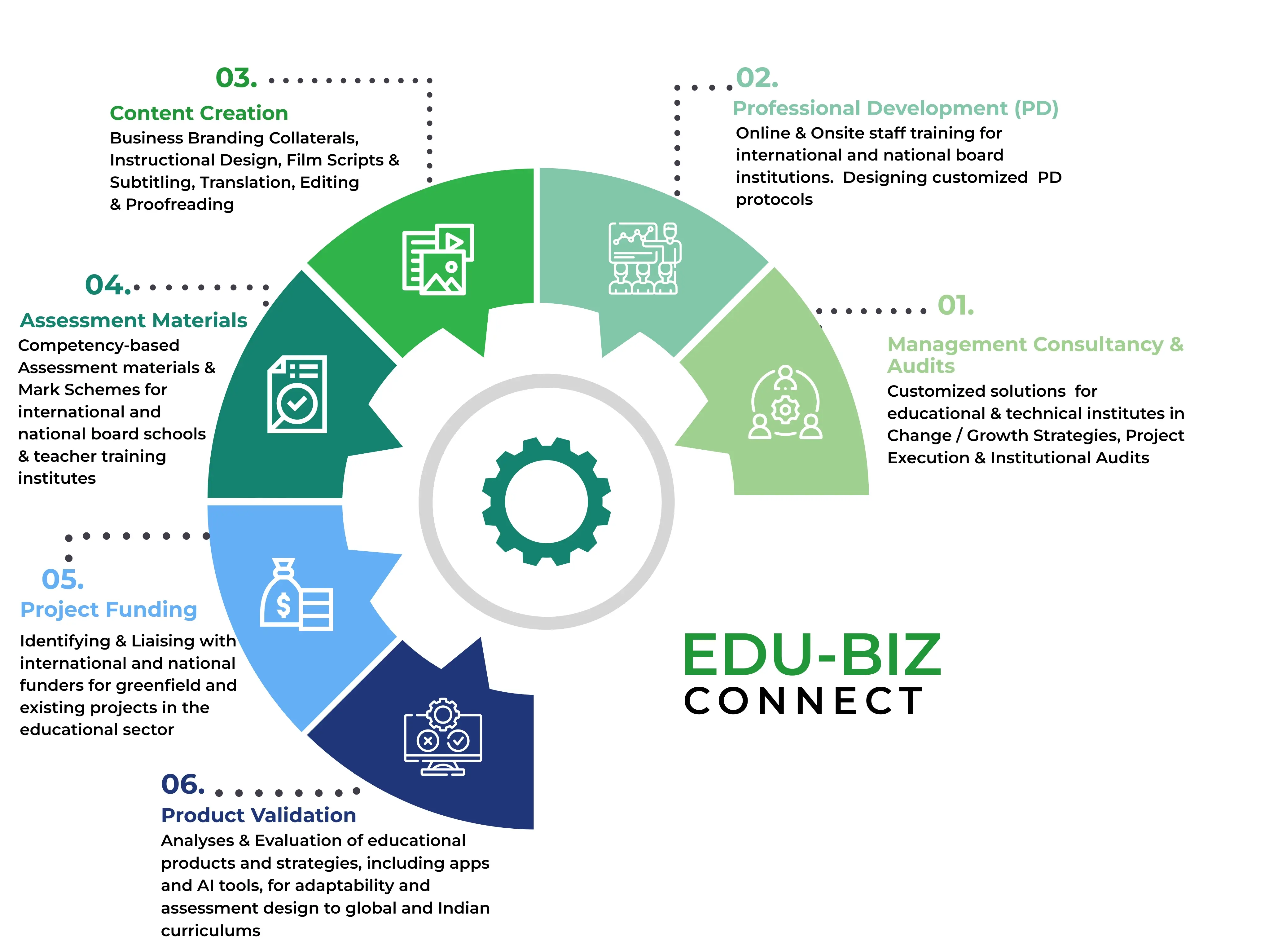 business connect infographic
