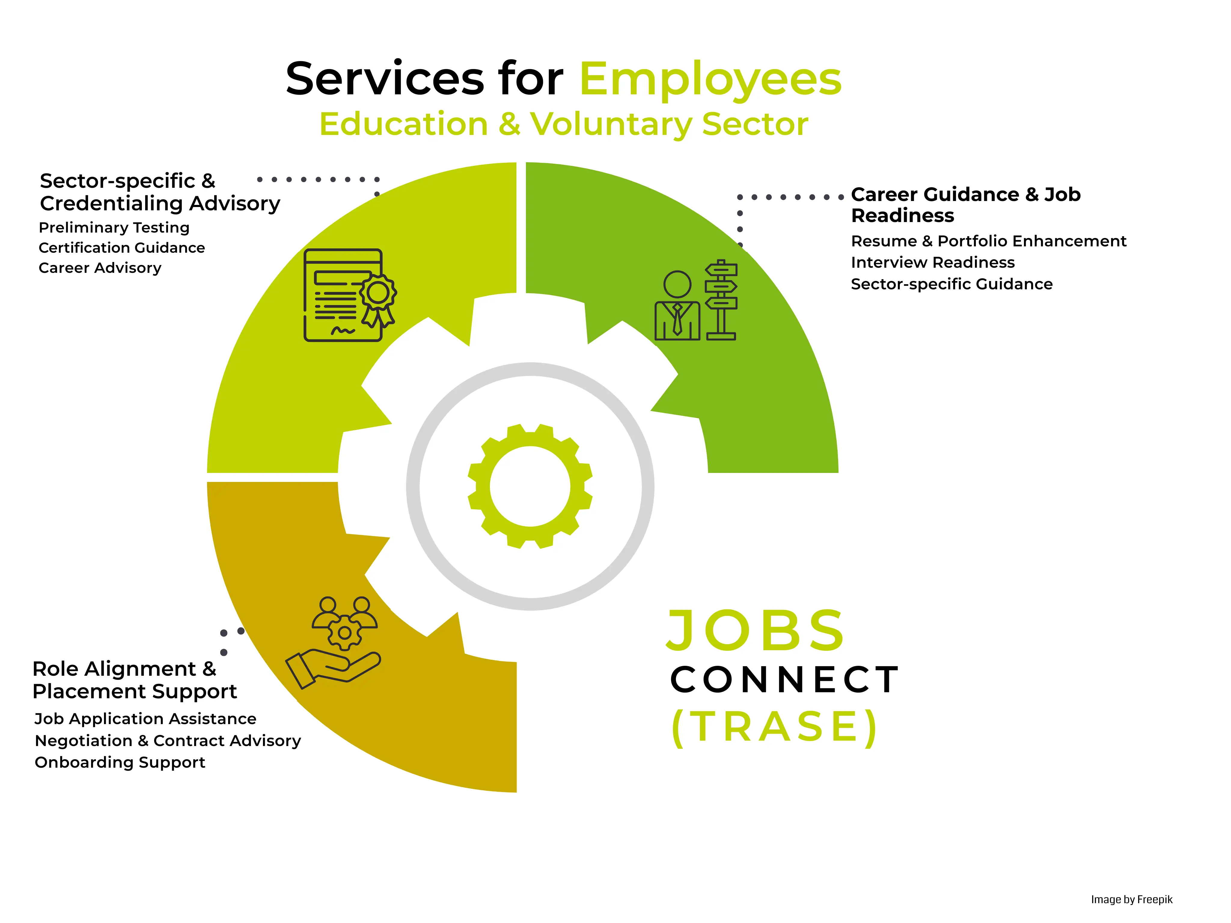 For employees