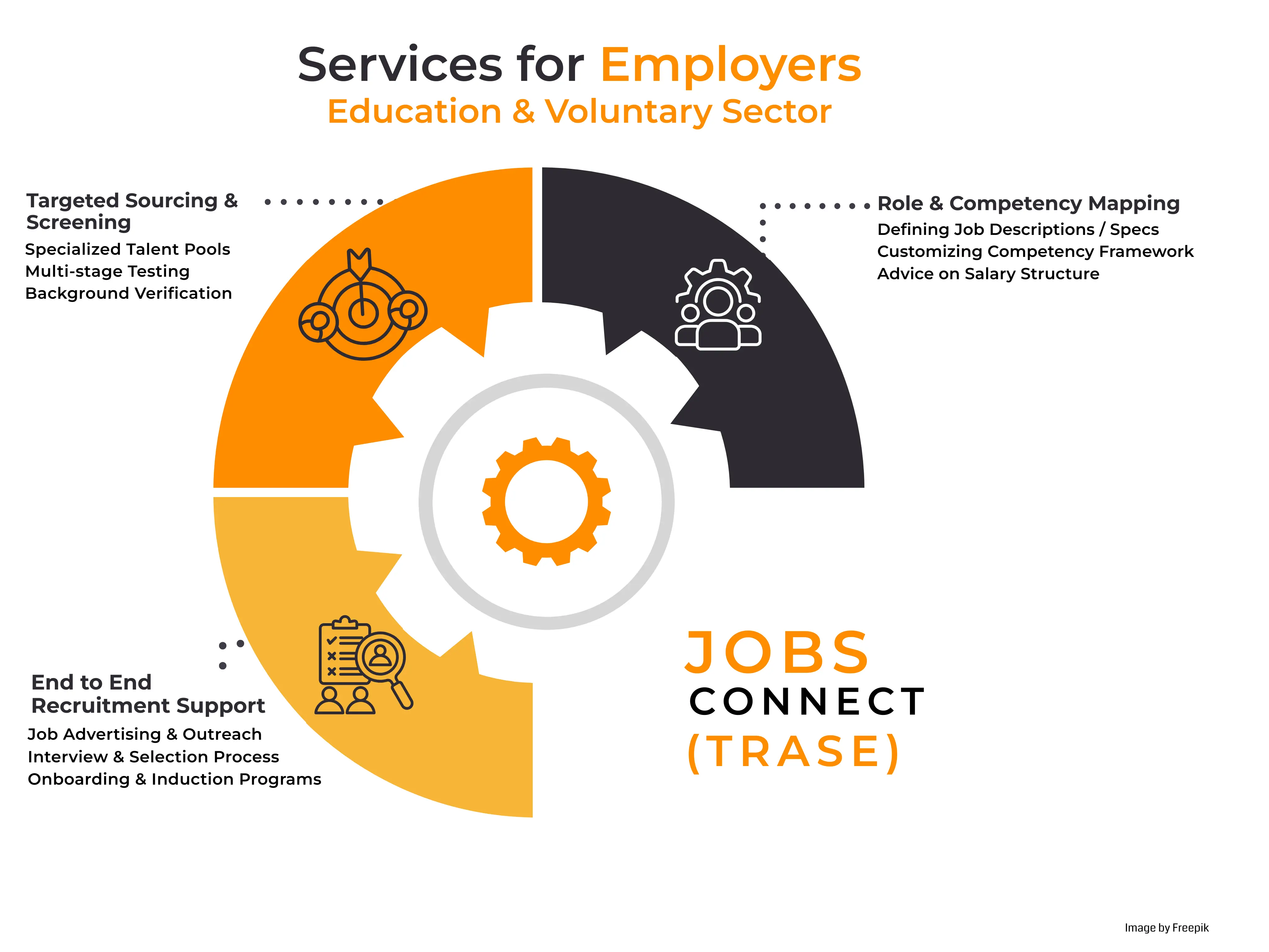 Jobs Connect for Employers