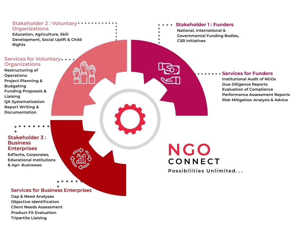 NGO Connect